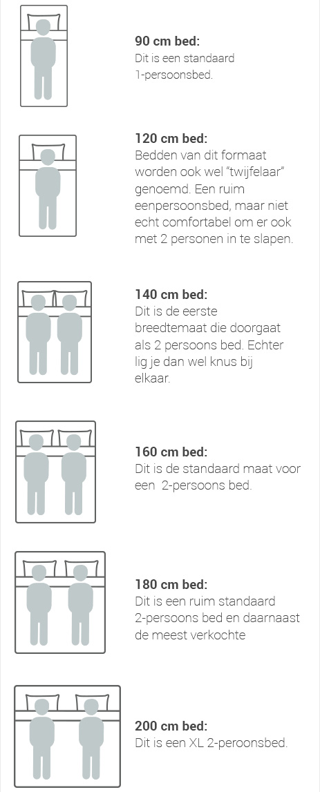 Per Toegeven Wonen Bed advies: Hoe groot is jouw ideale bed? | Goossens